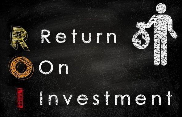 image Return On Investment